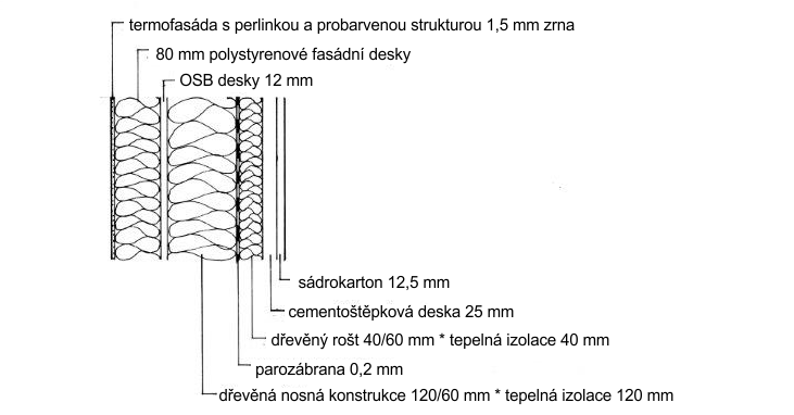 SKLADBA OBVODOVHO PLT